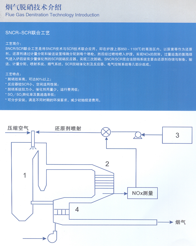 SNCR-SCR联合工艺.jpg