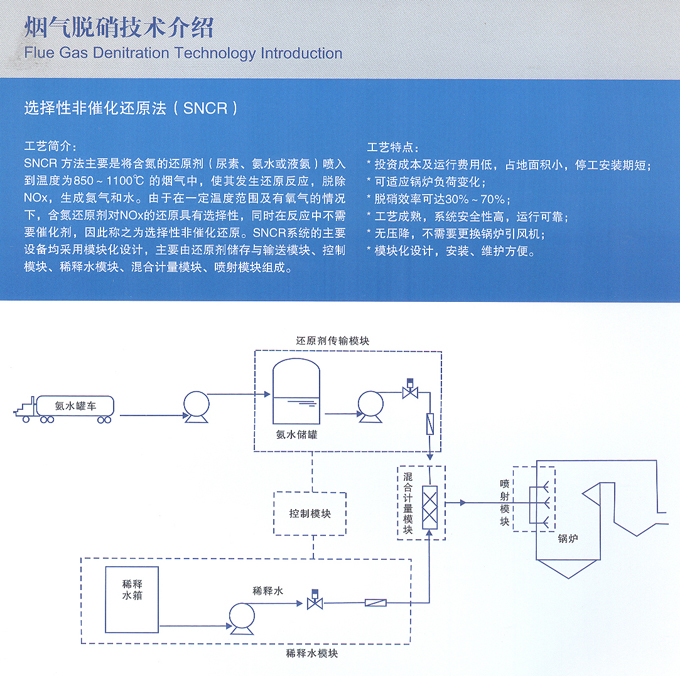 选择性非催化还原法（SNCR）.jpg