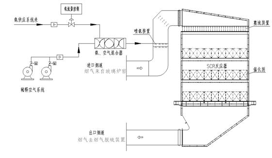 脱硝技术2.jpg