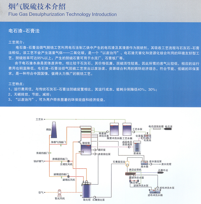 电石渣-石膏法.jpg