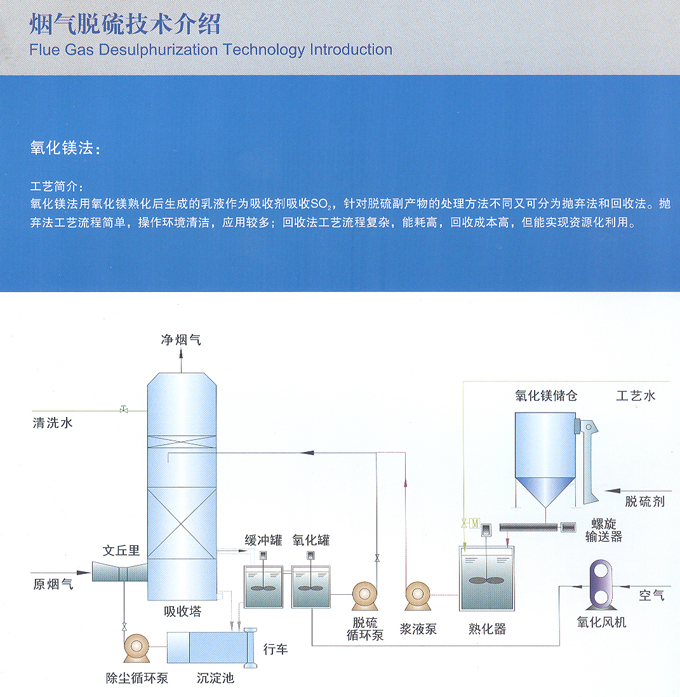 氧化镁法.jpg